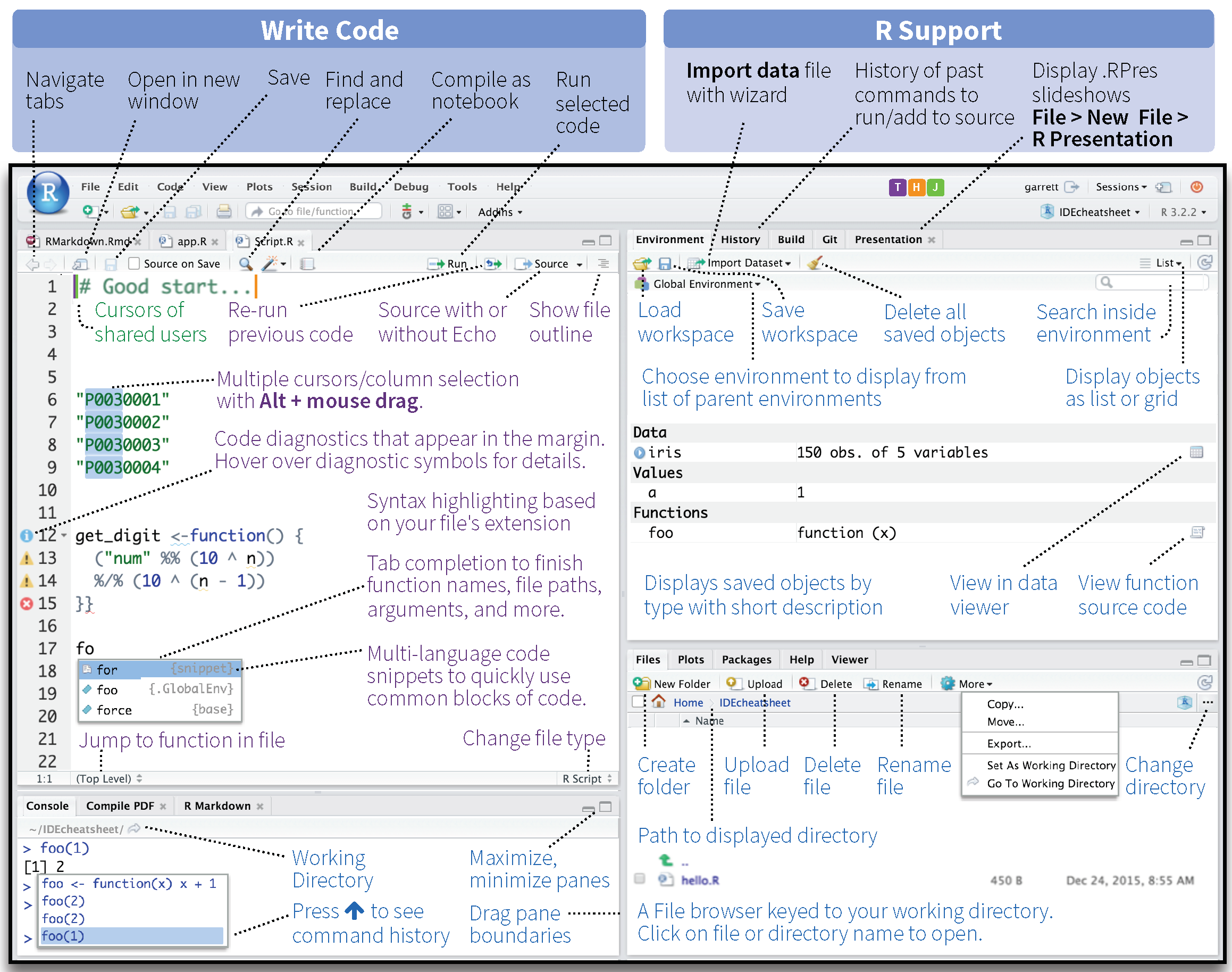 [CC BY 4.0](https://creativecommons.org/licenses/by/4.0/), modified from the full [RStudio IDE cheatsheet](https://rstudio.com/wp-content/uploads/2016/01/rstudio-IDE-cheatsheet.pdf).